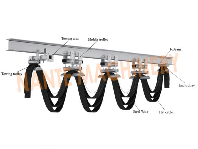 Galvanized Steel IBeam Trolleys At Speed 300 m/min With Ball Bearing C