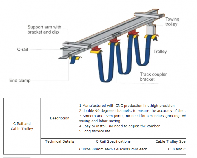 C32 Crane C Track Festoon System Rail Trolley / Cable Trolley