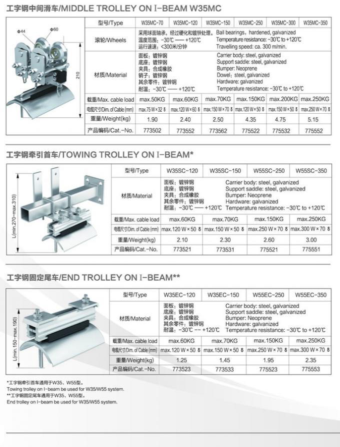 Galvanized Steel Adjustable I Beam Trolley Festoon System With Max.110mm