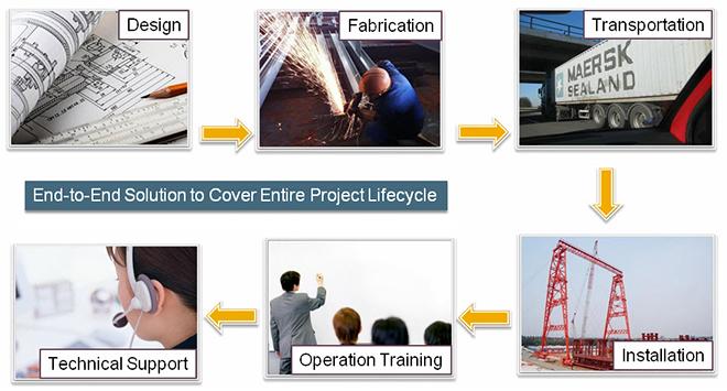 China Shaoxing Nante Lifting Eqiupment Co.,Ltd. company profile 2
