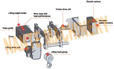 5 m / 20 min Trolley Speed Electric Wire Rope Hoist with Modularize Construction