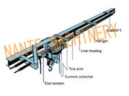 HTR High Tro Reel Conductor Rail System With Current Capacity From 50A To 140A Of 3,4,6 Poles