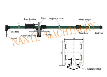 Green Copper Conductor Rail Mobile Electrification For Electric Tools